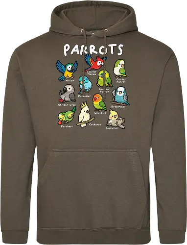 Parrots of the World