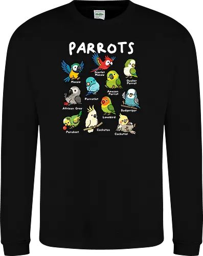 Parrots of the World