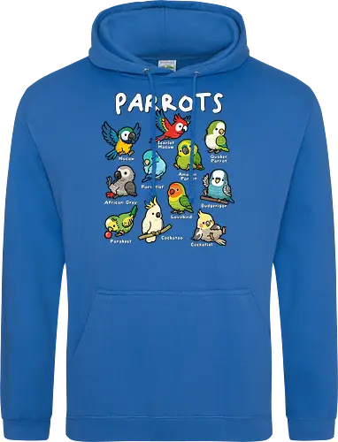 Parrots of the World