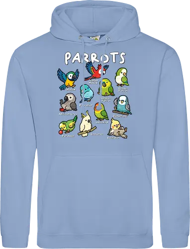 Parrots of the World