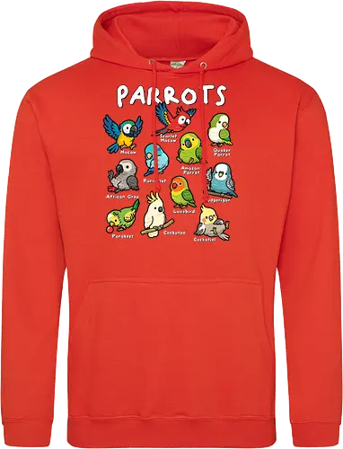 Parrots of the World