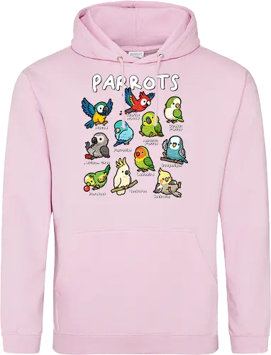 Parrots of the World