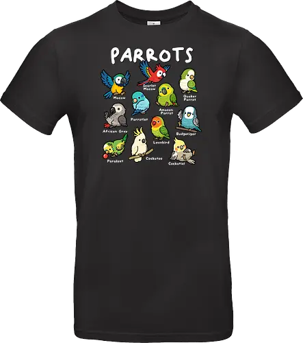 Parrots of the World