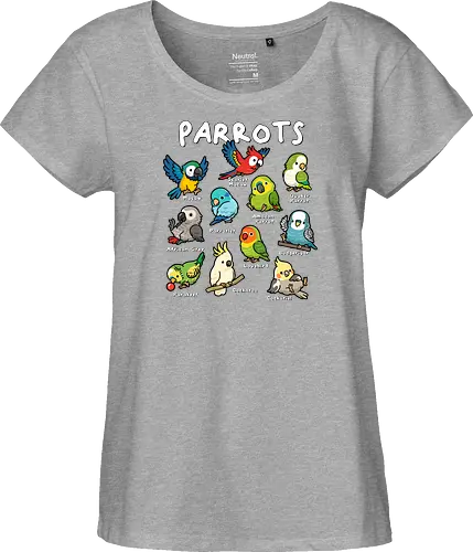 Parrots of the World