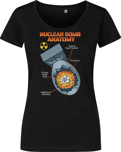 Nuclear Bomb Anatomy Cat Parody