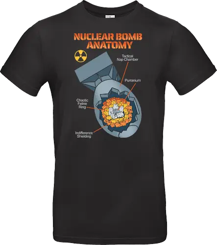 Nuclear Bomb Anatomy Cat Parody