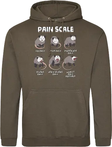 Pain Scale