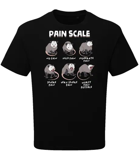 Pain Scale
