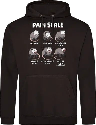 Pain Scale
