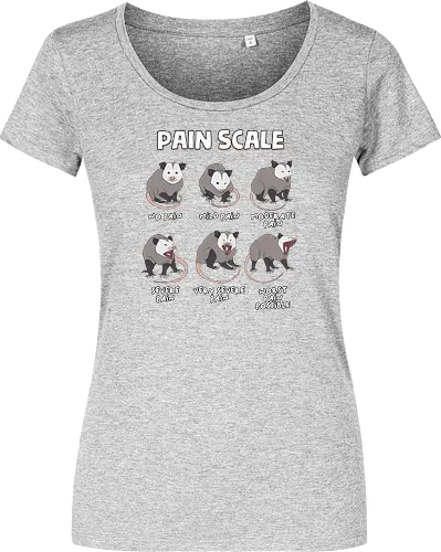 Pain Scale