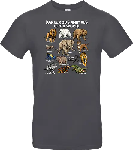 Dangerous Animals of the World