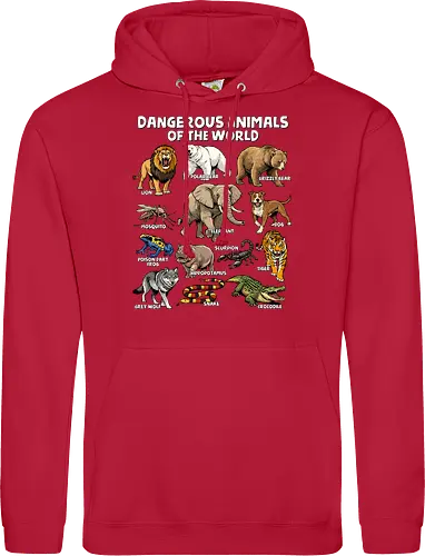 Dangerous Animals of the World