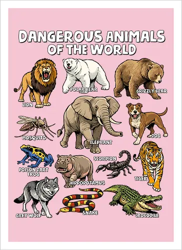 Dangerous Animals of the World