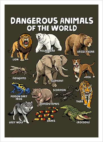 Dangerous Animals of the World