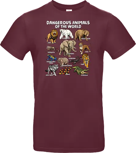 Dangerous Animals of the World