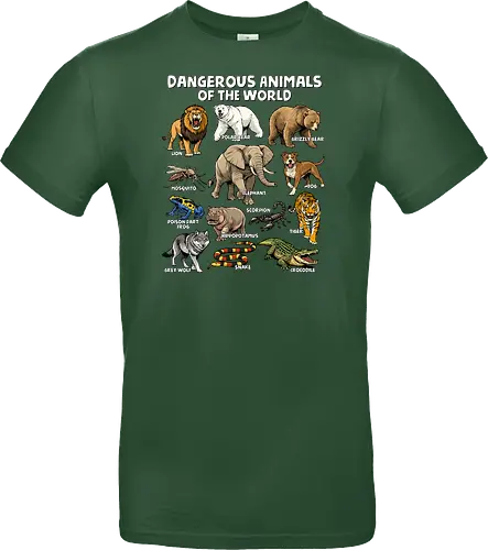 Dangerous Animals of the World