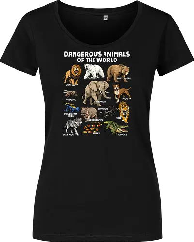 Dangerous Animals of the World
