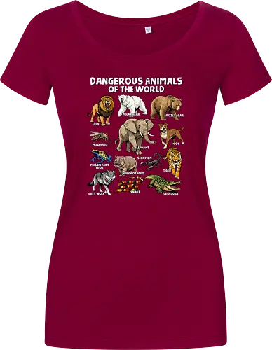 Dangerous Animals of the World