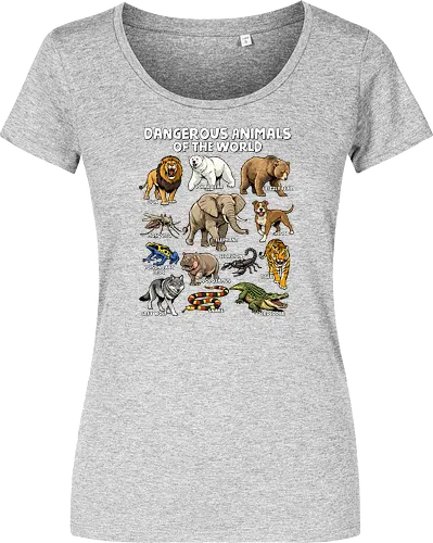 Dangerous Animals of the World