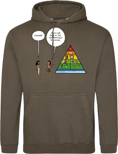 RUTHE - ERNÄHRUNGSPYRAMIDE