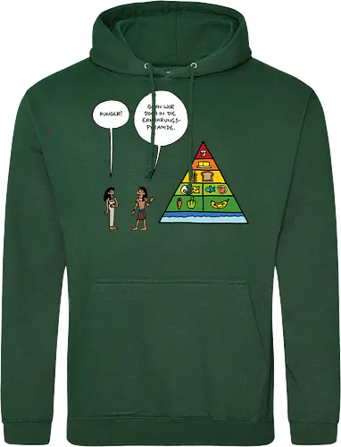 RUTHE - ERNÄHRUNGSPYRAMIDE