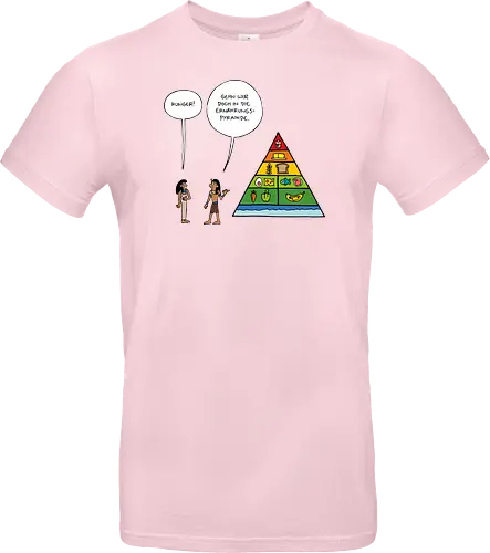 RUTHE - ERNÄHRUNGSPYRAMIDE