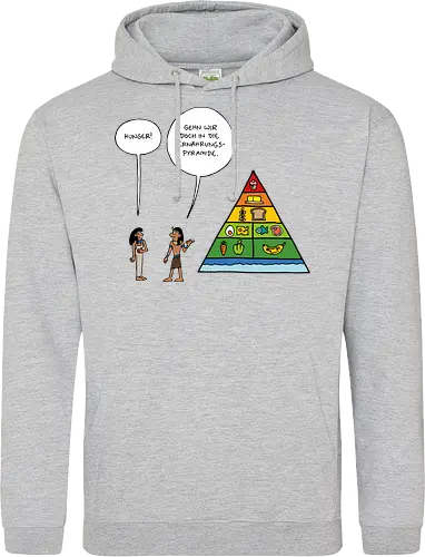 RUTHE - ERNÄHRUNGSPYRAMIDE