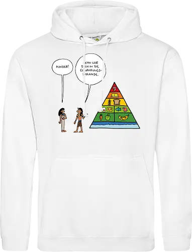 RUTHE - ERNÄHRUNGSPYRAMIDE