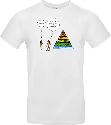 RUTHE - ERNÄHRUNGSPYRAMIDE