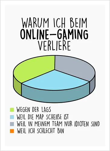 Warum ich verliere