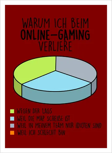 Warum ich verliere