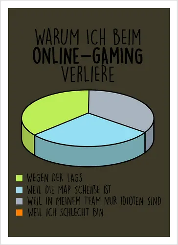 Warum ich verliere