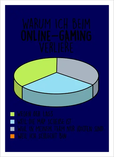 Warum ich verliere