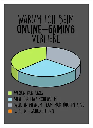 Warum ich verliere