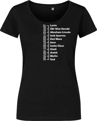Bread Measure Chart