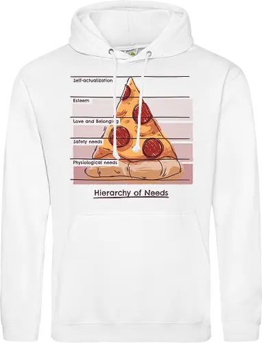 Hierarchy of Needs