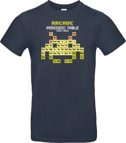 Arcade Periodic Table