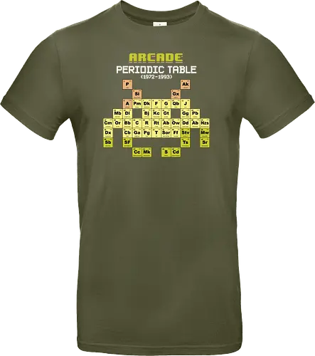 Arcade Periodic Table
