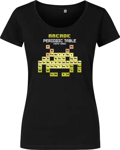Arcade Periodic Table