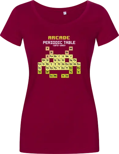Arcade Periodic Table