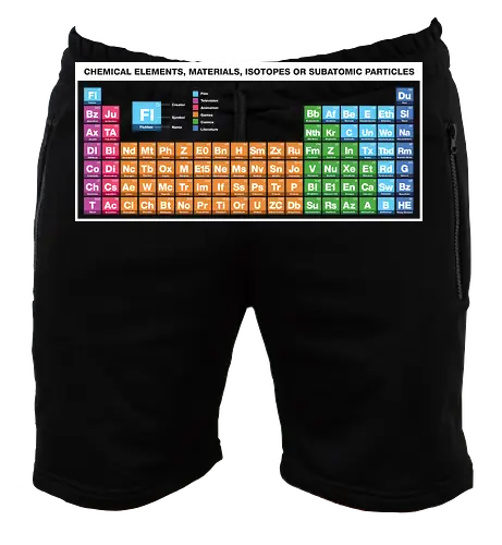 Periodic Table of Fictional Elements