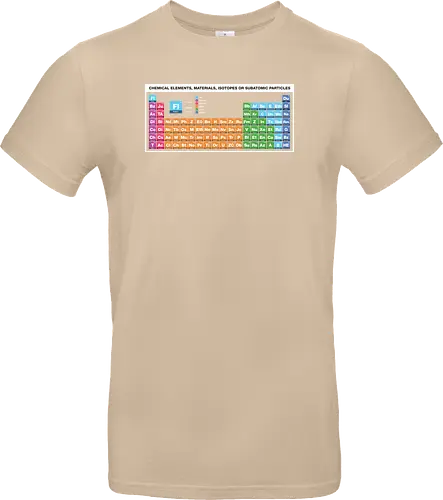 Periodic Table of Fictional Elements