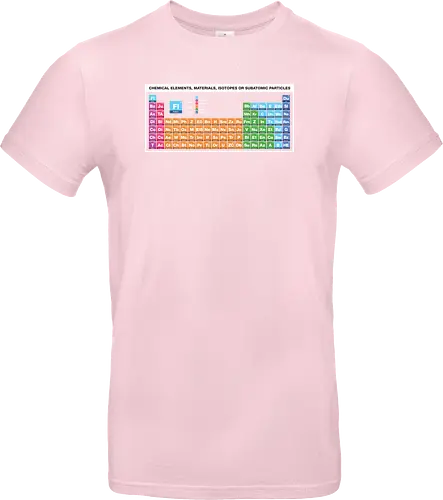 Periodic Table of Fictional Elements
