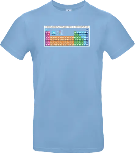 Periodic Table of Fictional Elements