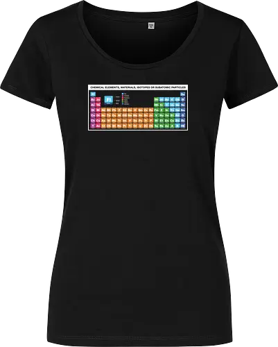 Periodic Table of Fictional Elements