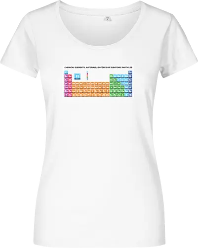 Periodic Table of Fictional Elements