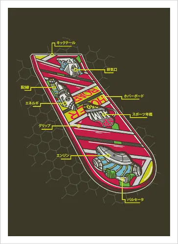 Hoverboard Anatomy