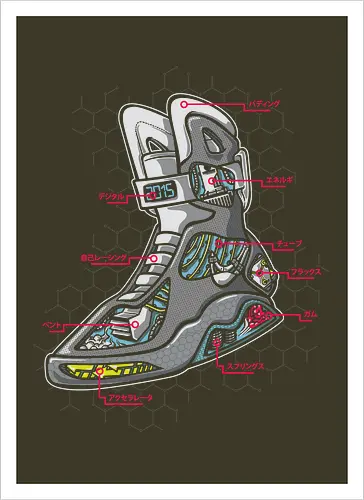Snker Anatomy