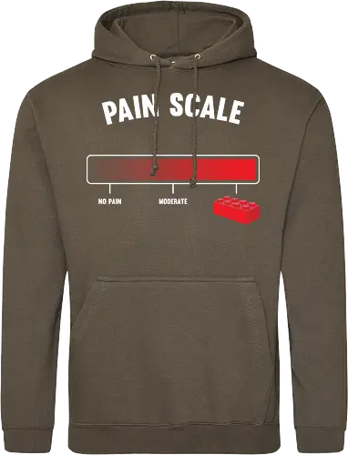 Pain scale