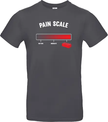 Pain scale
